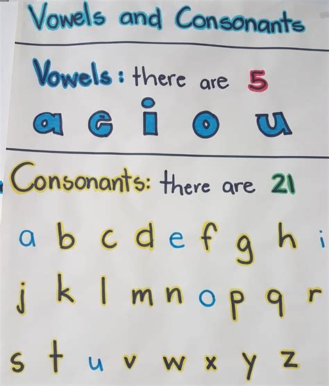 Consonant Vowel Words List