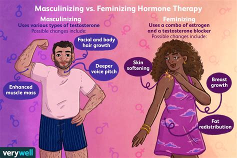 Qué es la terapia hormonal de afirmación de género Medicina Básica