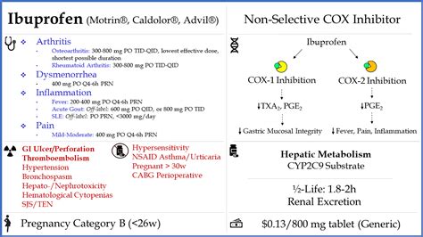 Unexpected side effects require taking ipobrufen or acetaminophen and consulting a healthcare. Ibuprofen. NSAID and non-selective COX-inhibitor used ...