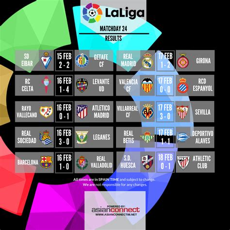 Check la liga 2020/2021 page and find many useful statistics with chart. 45SNG: La Liga League Results Yesterday
