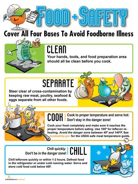 Food Safety Poster Classroom Ideas Food Safety Food Safety Sanitation Safety Posters
