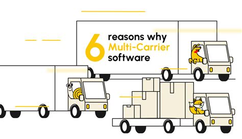 Multi Carrier Shipping System Cargoson