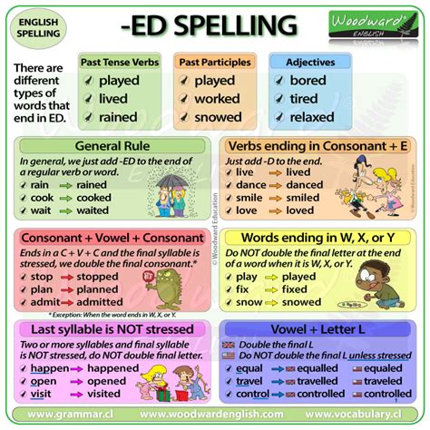 Ed Spelling Rules Woodward English