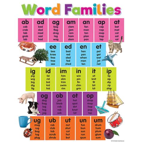 Teacher Created Resources Colorful Word Families Chart 9 19 Picclick