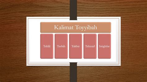 My father is a teacher. Kalimat Toyyibah - YouTube