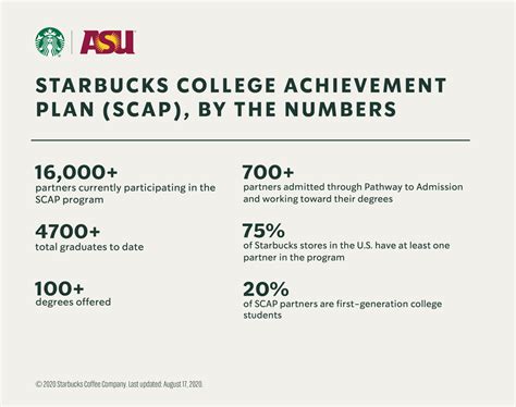 Doing Good By Degrees How 3 Partners Are Making An Impact Through Starbucks College Achievement
