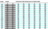 Photos of Life Insurance Rating Tables
