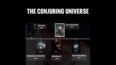 Because really it's all the. More Horror Movies from Conjuring Universe to answer ...