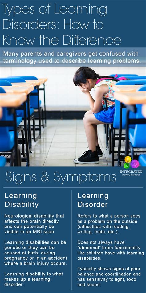 Types of Learning Disorders: How to know the difference in learning delays | Learning, Learning ...