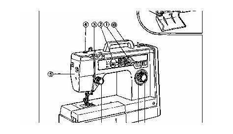 Brother vx-710 Sewing Machine Instruction Manual for Download $10.00 PDF