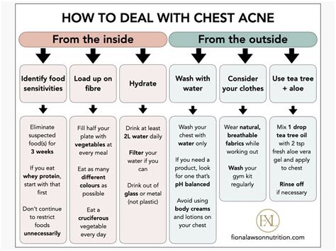 Chest Acne Causes Natural Solutions 2021 Fiona Lawson