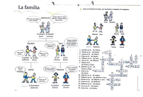 Los Miembros De La Familiafamilienstand Diagram Quizlet
