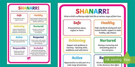 Shanarri Poster Examples Wellbeing Indicators Twinkl