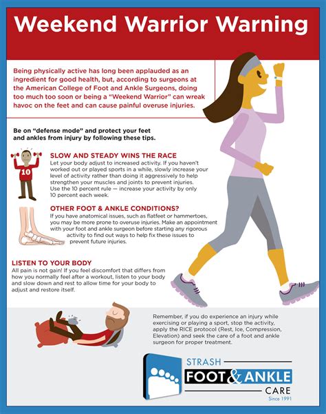 Weekend Warrior Warning | Strash Foot & Ankle Care