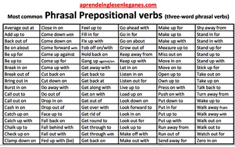 Phrasal Prepositional Verbs List