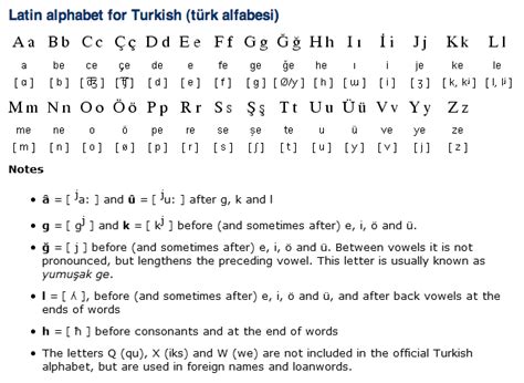 Turkish Alphabet Pronunciation And Writing System Free Language