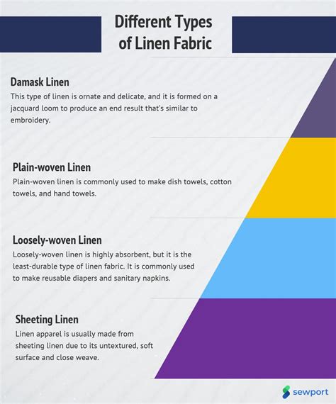 What Is Linen Fabric Properties How Its Made And Where Sewport