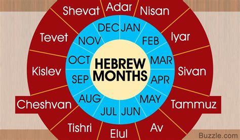What Are The Jewish Months In Order