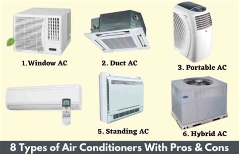 8 Different Types Of Air Conditioners With Pros And Cons