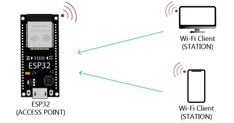 Esp32 Useful Wi Fi Library Functions Arduino Ide Random Nerd Tutorials