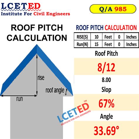 Roof Pitch Calculator Roof Slope And Angle Calculator Lceted