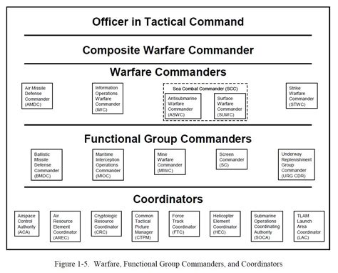 1 Picture Us Army Examples Of Field Combat Officers Professional