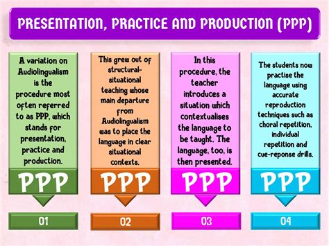 Calaméo Infographic Presentation Practice And Production Method Ppp