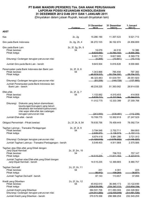 Laporan Keuangan Bank Mandiri Tahun Seputar Laporan  My XXX Hot Girl