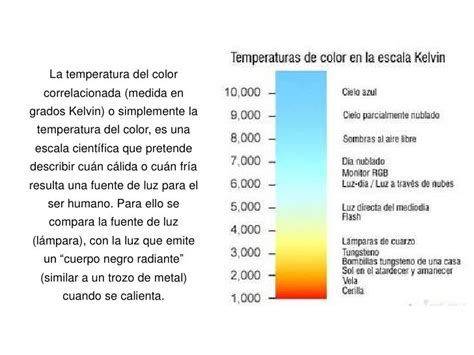 Temperatura De Colores