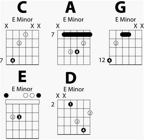 Free basic guitar chords series teaches you the open minor guitar chords, with clear photos, diagrams and jam tracks to practice over. The Important Guitar Scales For Beginners!