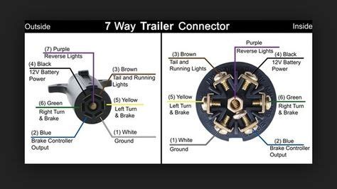 The following trailer wiring diagram(s) and explanations are a cross between an electrical schematic and wiring on a trailer. Wiring Diagram For Trailer Light 7 Pin | Three way switch ...
