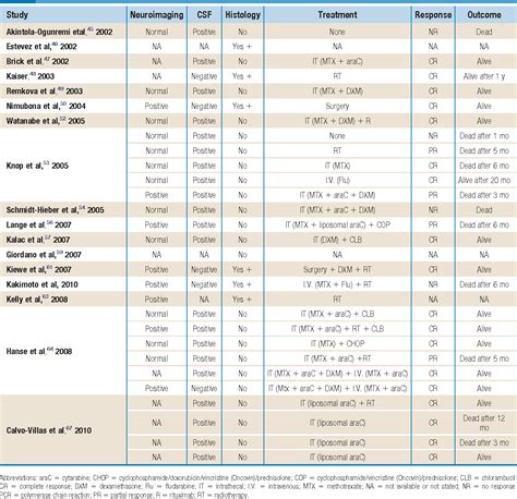 Although not all of these side effects may occur, if they do occur they may need medical attention. Hydrochlorothiazide : Hydrochlorothiazide And Grapefruit ...
