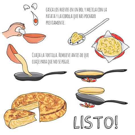 Tortilla Española en D F Os dejo la receta de la tortilla de patata