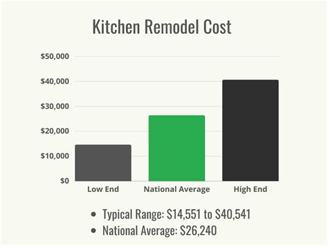 How Much Does A Kitchen Remodel Cost 2023 Bob Vila