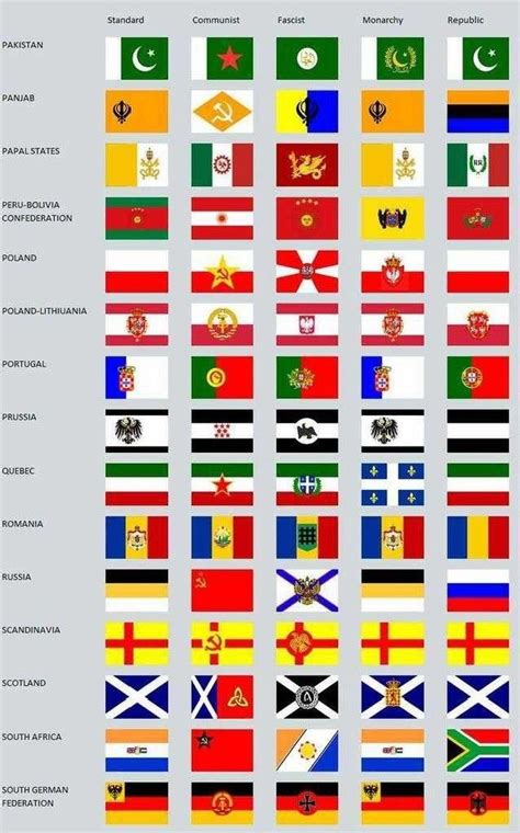 The Flags Of Different Countries Are Shown In This Chart Which Shows