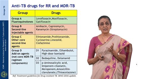 35 Drugs For Treating Tuberculosis And Principles Of Chemotherapy