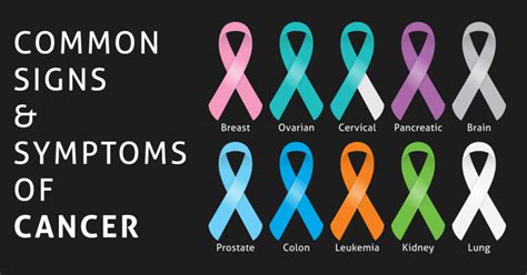 Cancer 10 Common Signs And Symptoms Must Know Healthians
