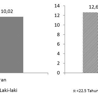 Pengangguran siklus adalah jenis pengangguran yang terjadi disebabkan oleh siklus konjungtur suatu negara yang mengalami resisi atau depresi perekonomian yang. Gambar 4: Kecenderungan Pengangguran Berdasarkan Jenis ...