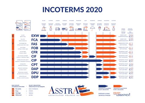 Incoterms 2021 Images