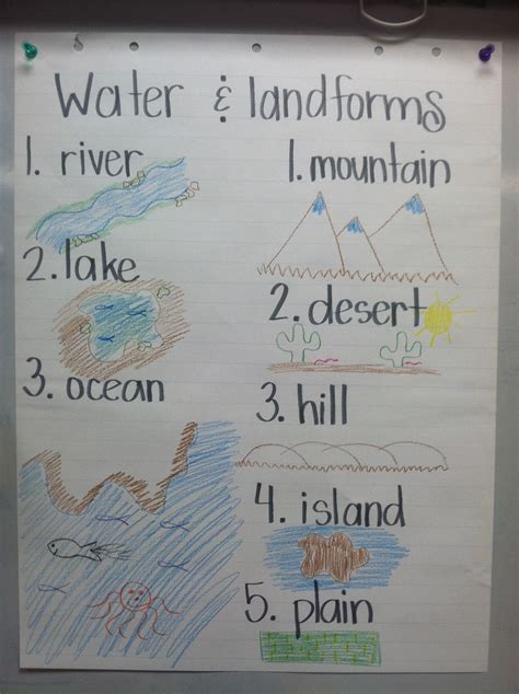 Adventures Of First Grade More Kevin Henkes And Landforms