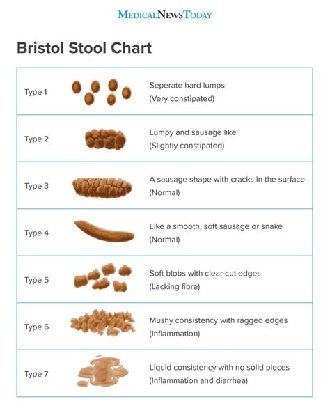 Stool Color Chart What Different Poop Colors Mean 25 Doctors 12 Free