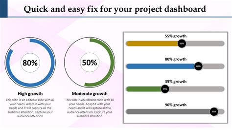 Editable Project Dashboard Template Ppt Slide
