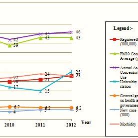Government spending is financed primarily through two sources: (PDF) Sustainable hospital for urban residents