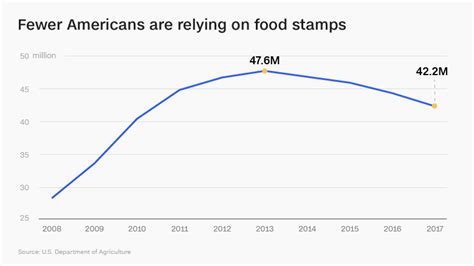 Food Stamps What You Need To Know About The Program