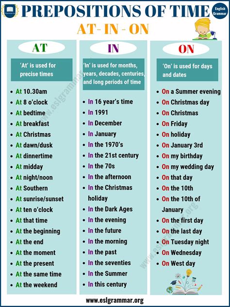 Prepositions Of Time Words And Example Sentences English Grammar Here