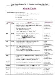 modal verbs worksheets grade  easy worksheet