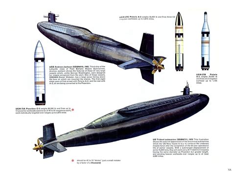 Boomer Submarines The First Line Of Defense Against Nuclear War