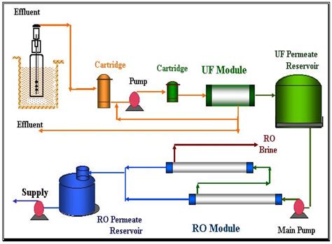 Industrial effluent treatment plant process includes the following stages: Water | Free Full-Text | Economic Assessment of an ...