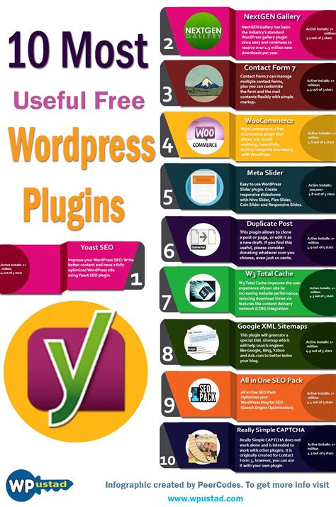 Here Is The Infographic For 10 Most Useful Free Wordpress Plugins