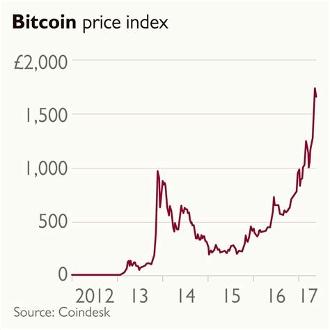 After learning about how bitcoin is mined and the way blockchains are maintained by networks of users, you may decide to join the community and give mining a try. Mining How Bitcoins Meaning To Get Started With Bitcoin